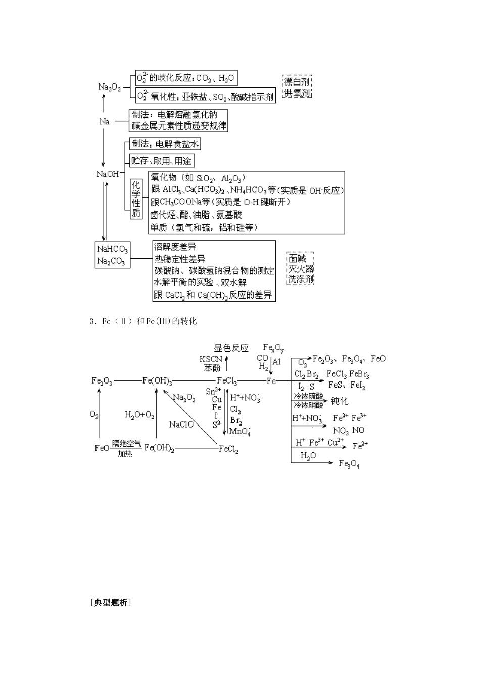 专题六：金属元素的梳理和综合_第2页
