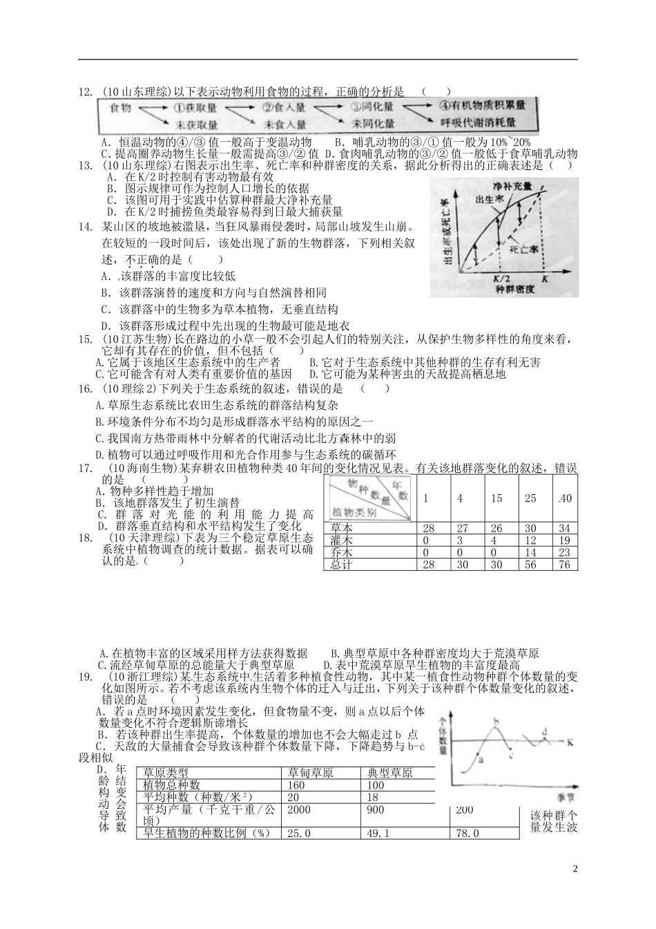 河北省承德市隆化存瑞中学高中生物 综合复习学案1 新人教版必修3_第2页