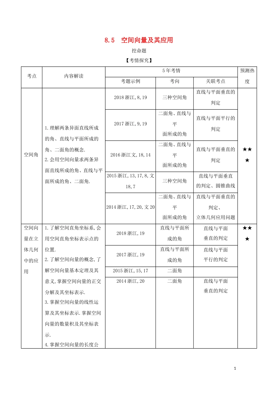 （浙江专用）高考数学一轮总复习 专题8 立体几何 8.5 空间向量及其应用检测-人教版高三全册数学试题_第1页