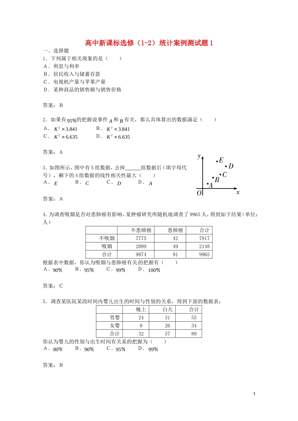 高中数学 第一章《统计案例》测试（1）（新人教A版选修1-2）_第1页