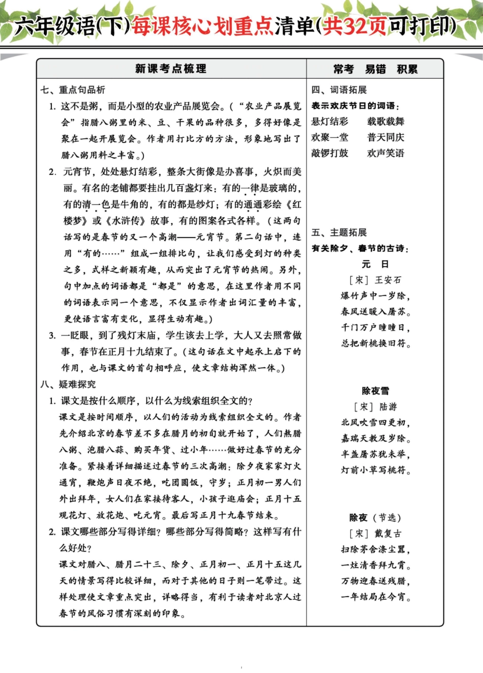 六下每课核心划重点清单：共32页囊括所有的考点_第2页