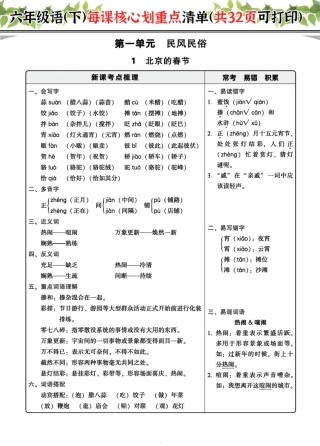 六下每课核心划重点清单：共32页囊括所有的考点