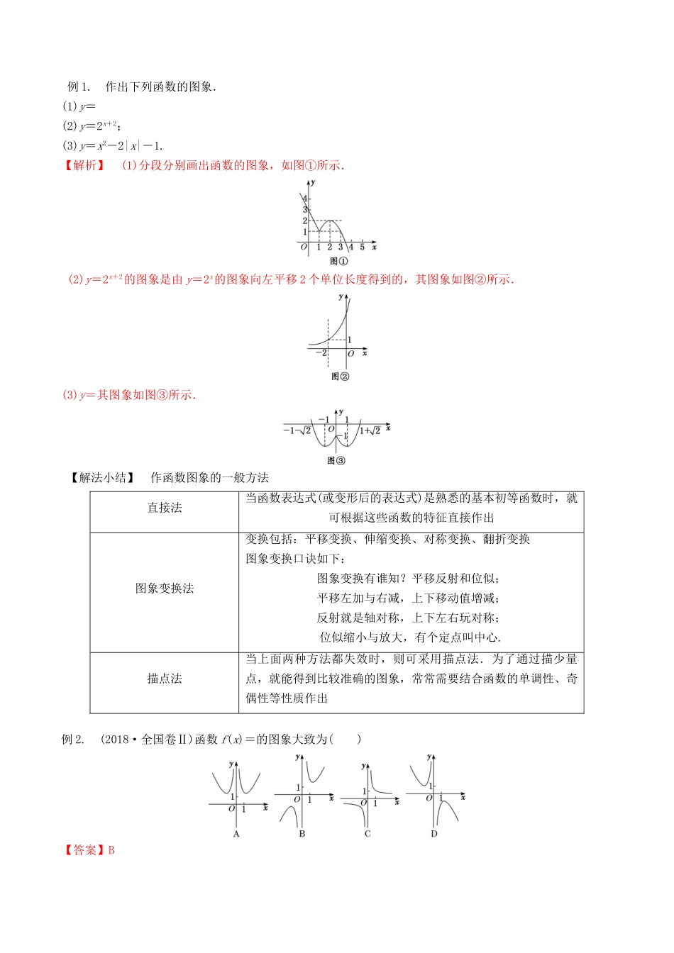 （山东专用）高考数学一轮复习 专题10 函数图像（含解析）-人教版高三全册数学试题_第2页