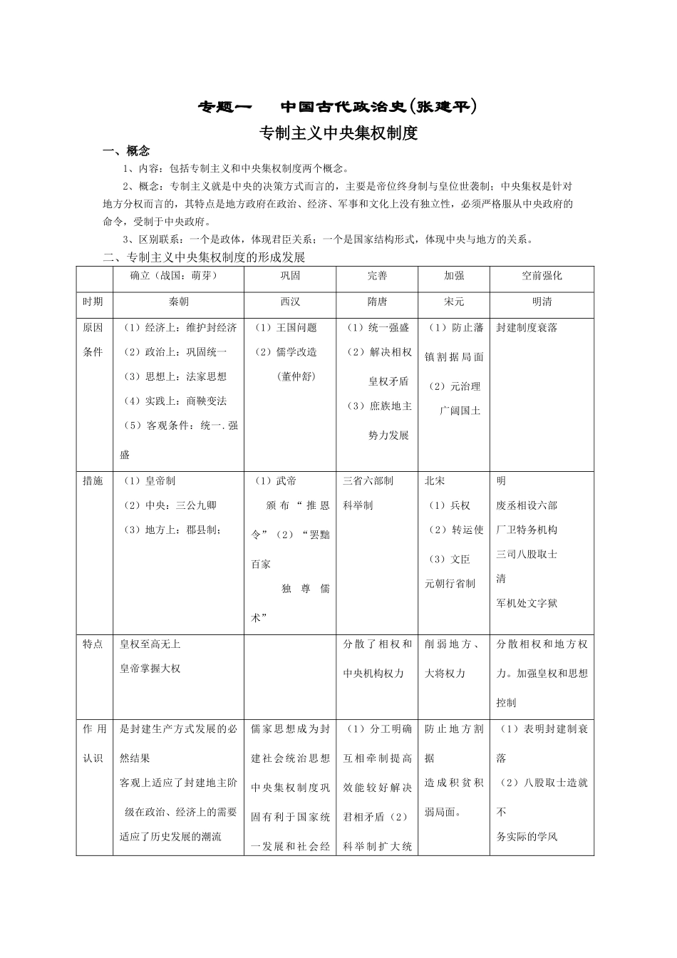 专题一  中国古代政治史  张建平_第1页