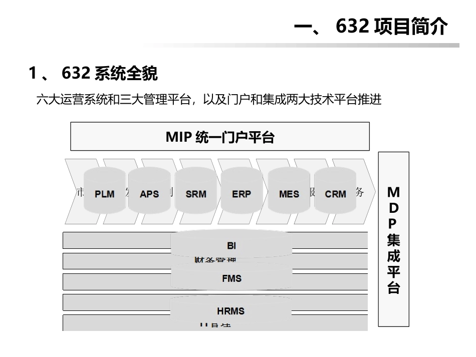 某家电集团632战略规划项目演示课件_第3页