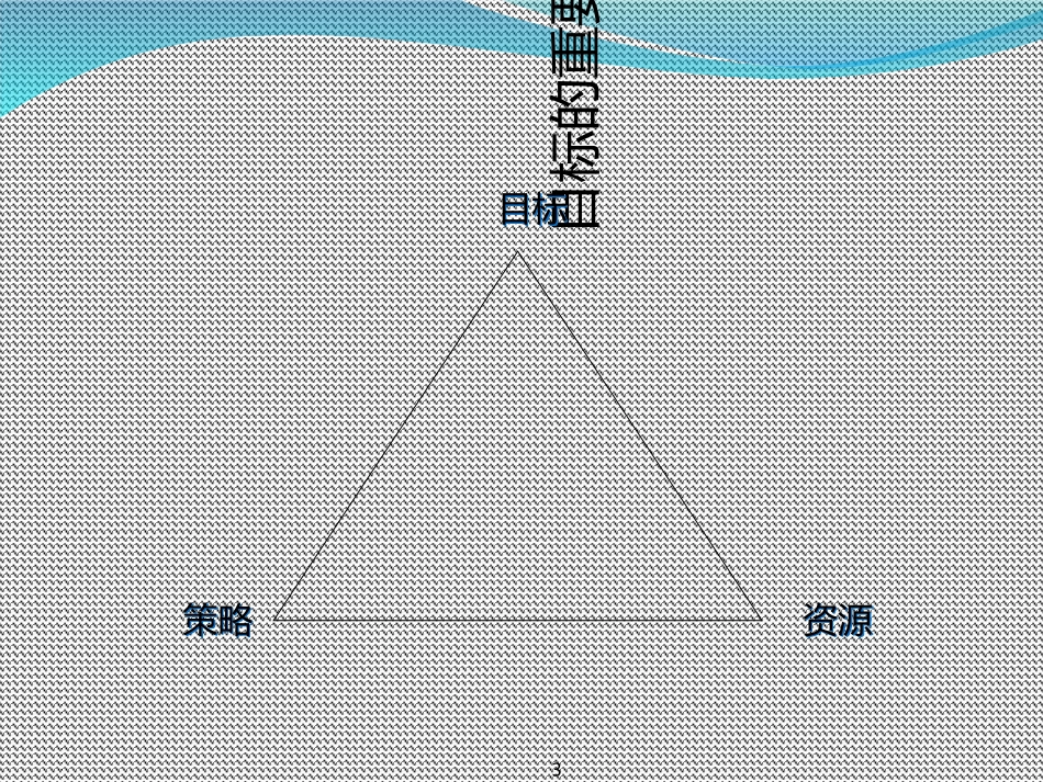 目标与计划管理培训课件_第3页