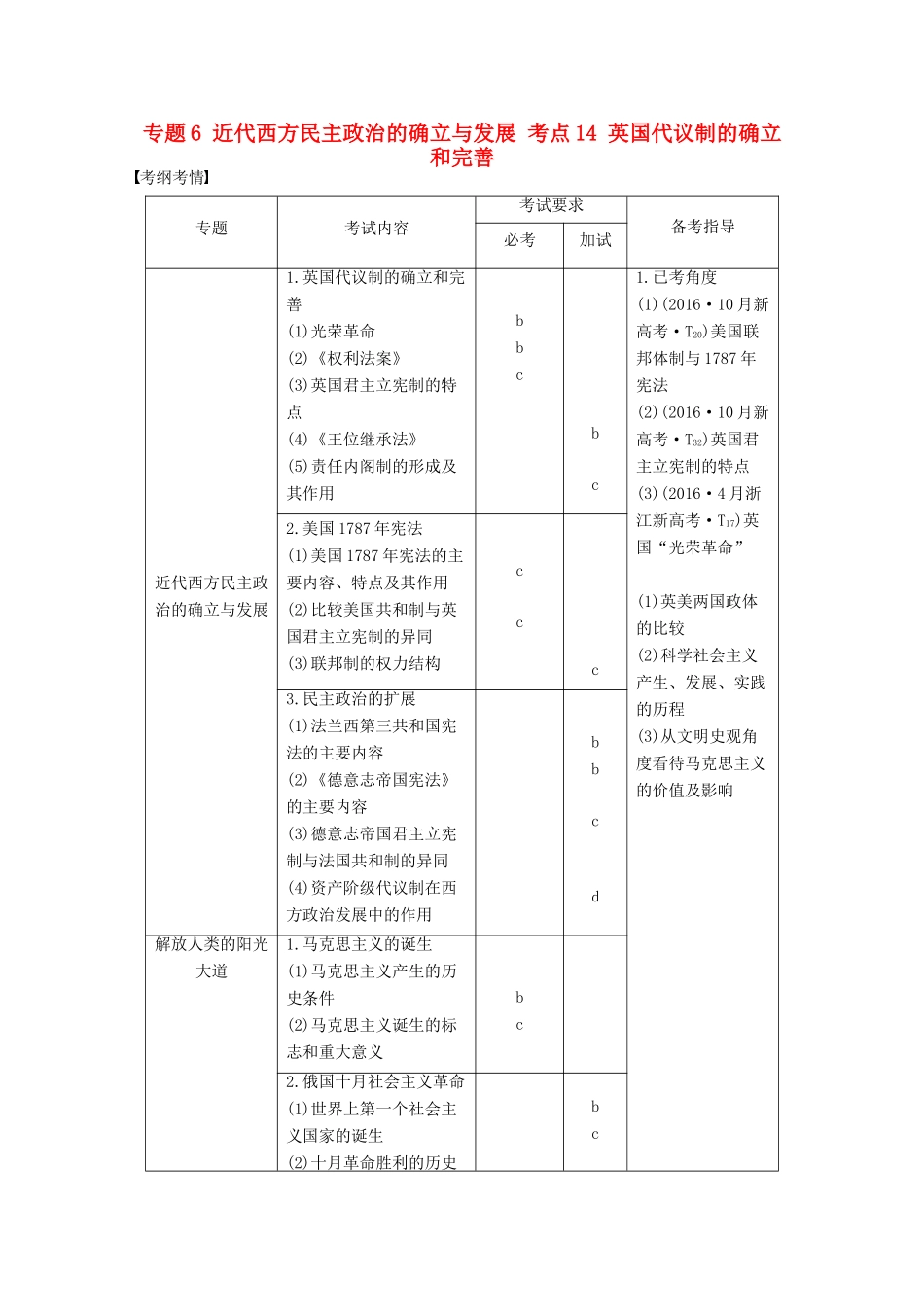 （浙江选考）高考历史总复习 专题6 近代西方民主政治的确立与发展 考点14 英国代议制的确立和完善-人教版高三全册历史试题_第1页