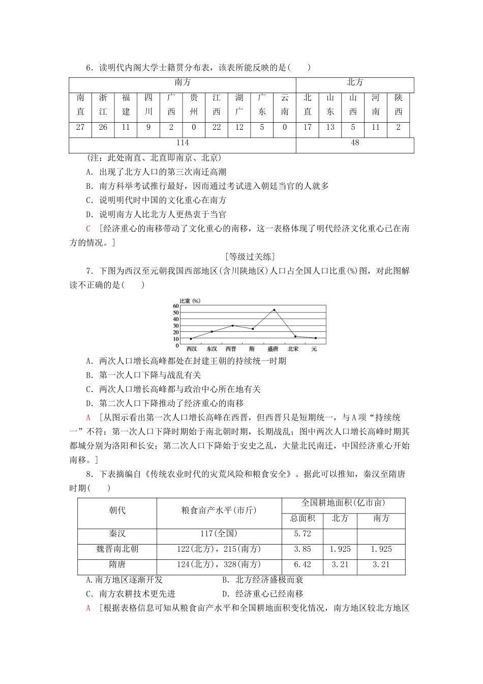 高中历史 课时分层作业3 区域经济和重心的南移（含解析）岳麓版必修2-岳麓版高一必修2历史试题_第2页