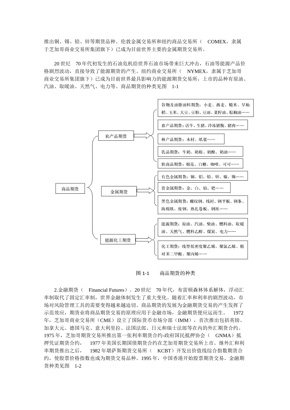 期货基础知识_第3页