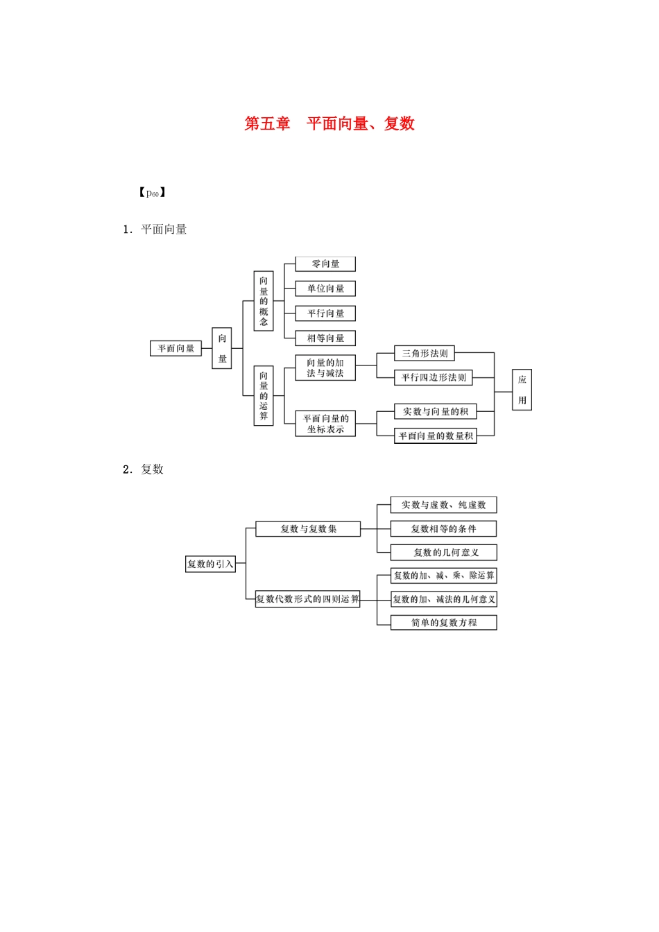 （名师导学）高考数学总复习 第五章 平面向量、复数 第28讲 平面向量的概念及线性运算练习 理（含解析）新人教A版-新人教A版高三全册数学试题_第1页