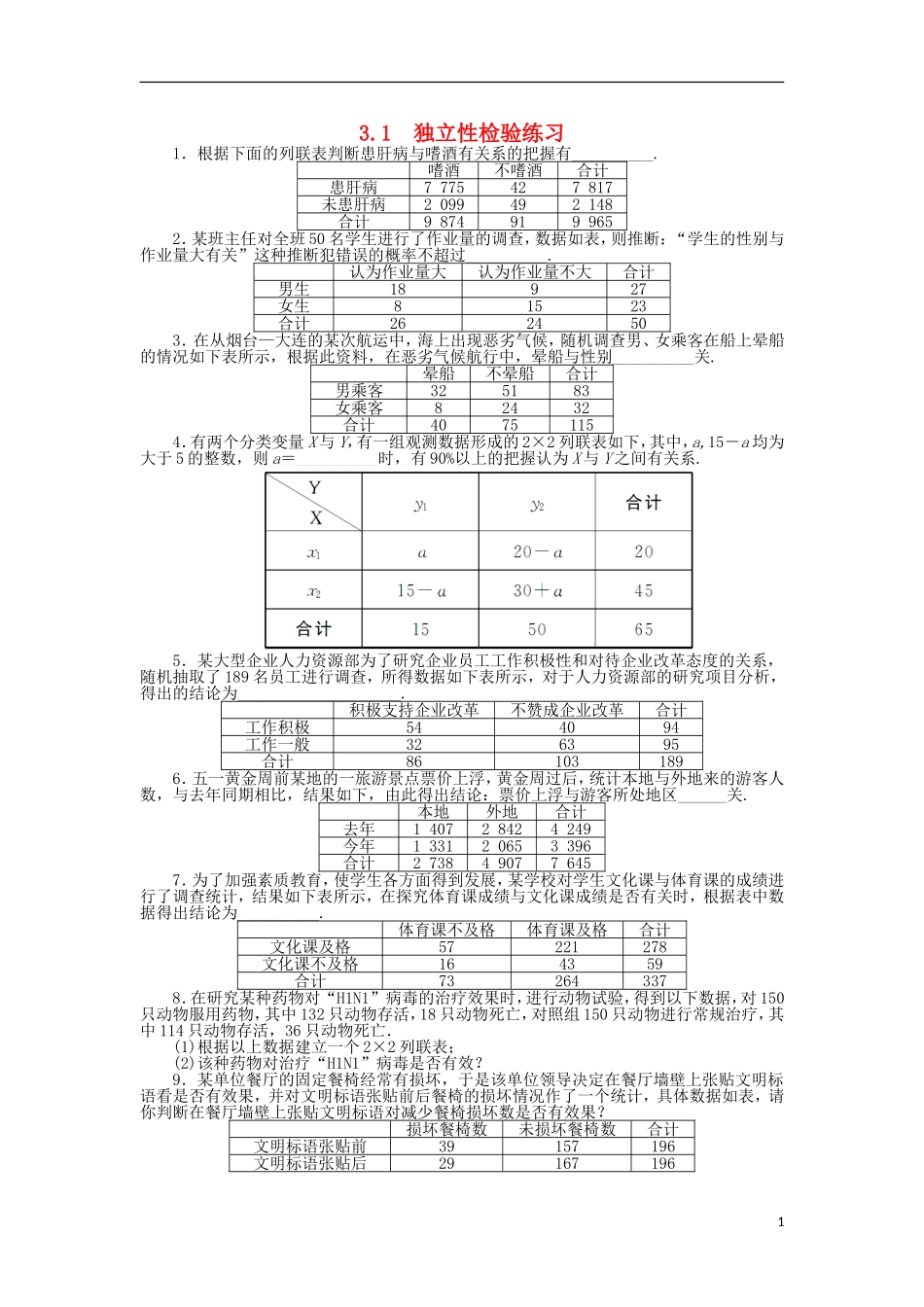 高中数学 第三章 统计案例 3.1 独立性检验课后训练 苏教版选修2-3-苏教版高二选修2-3数学试题_第1页