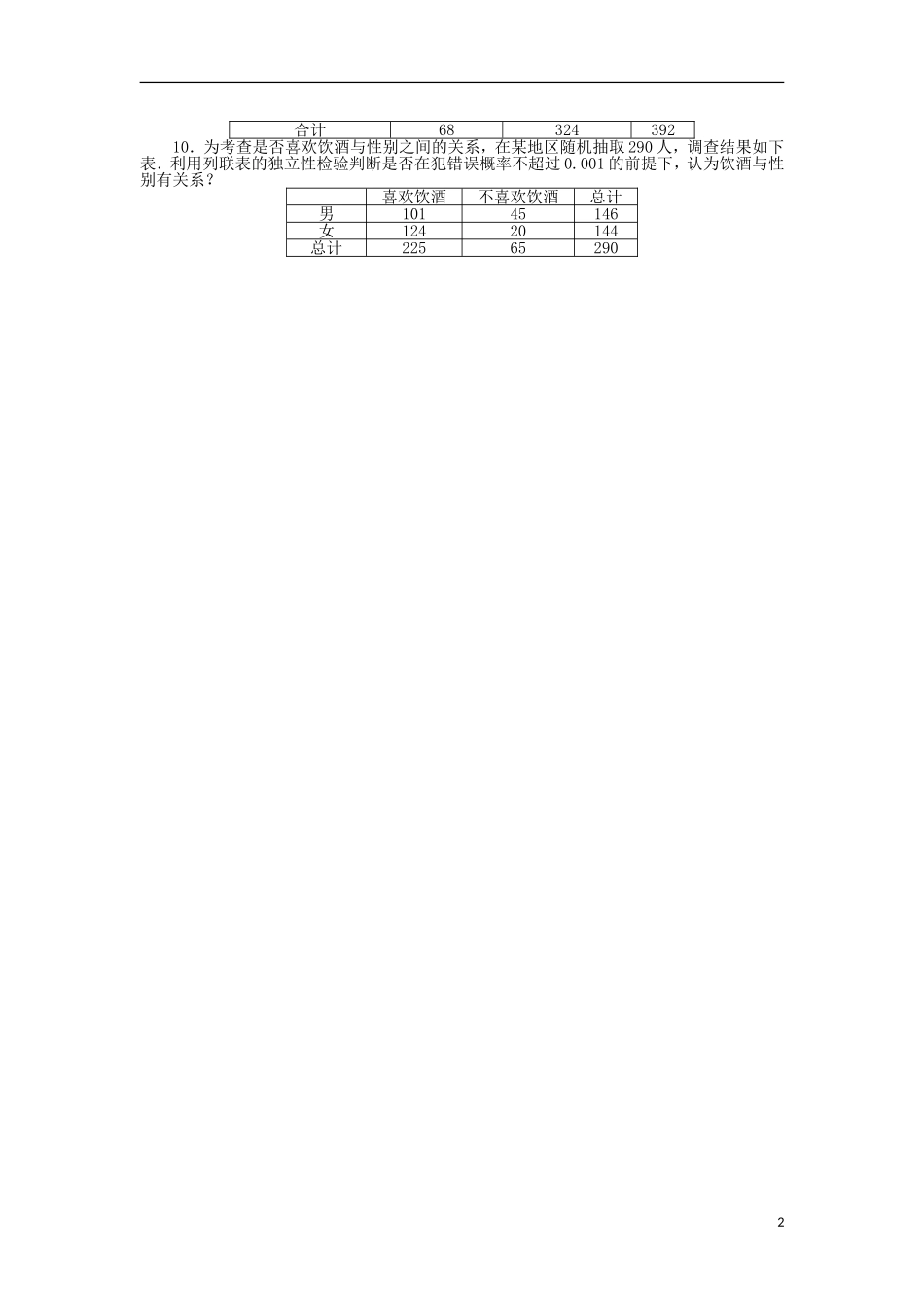 高中数学 第三章 统计案例 3.1 独立性检验课后训练 苏教版选修2-3-苏教版高二选修2-3数学试题_第2页