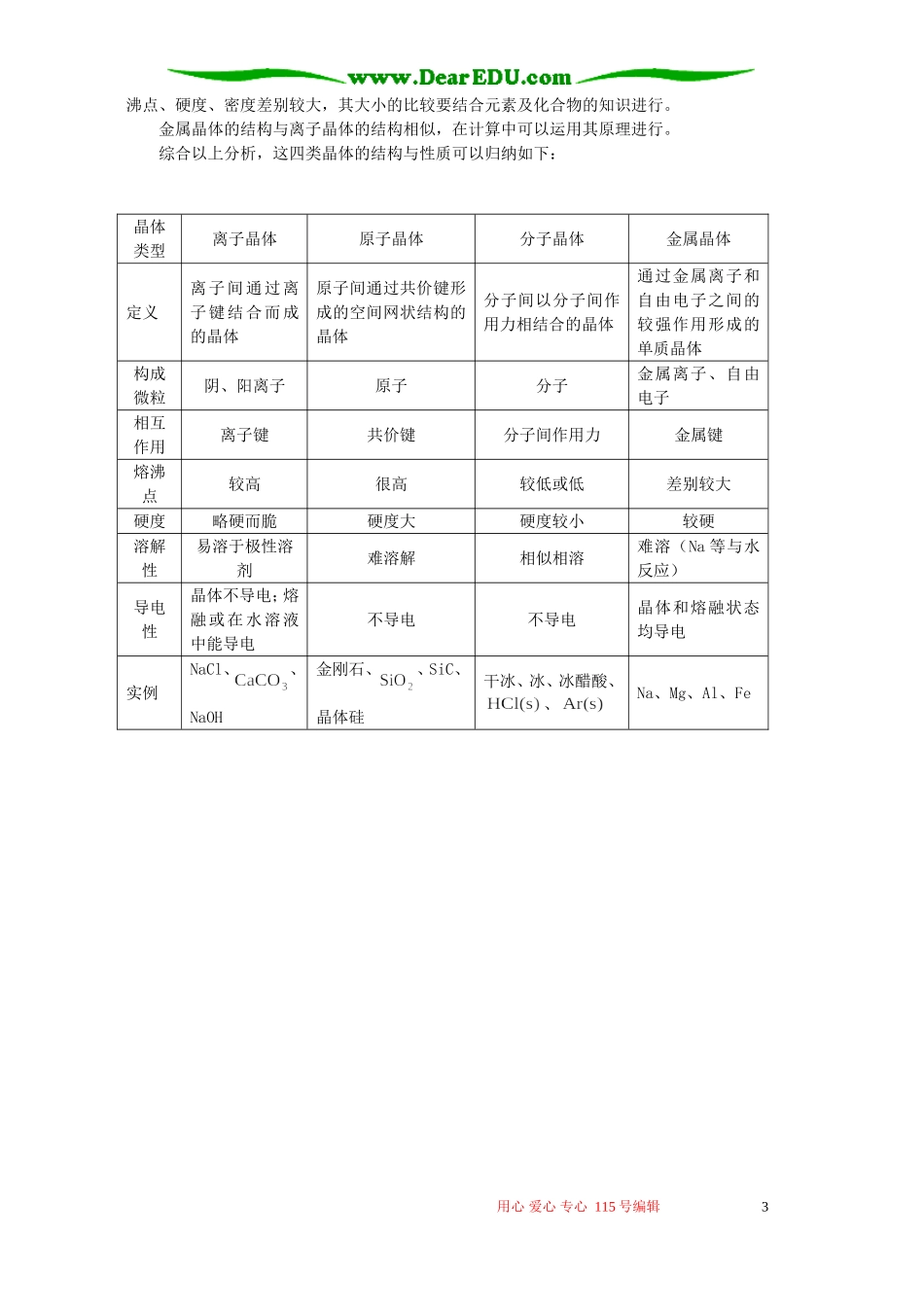 晶体家族面面观 学法指导 不分版本_第3页