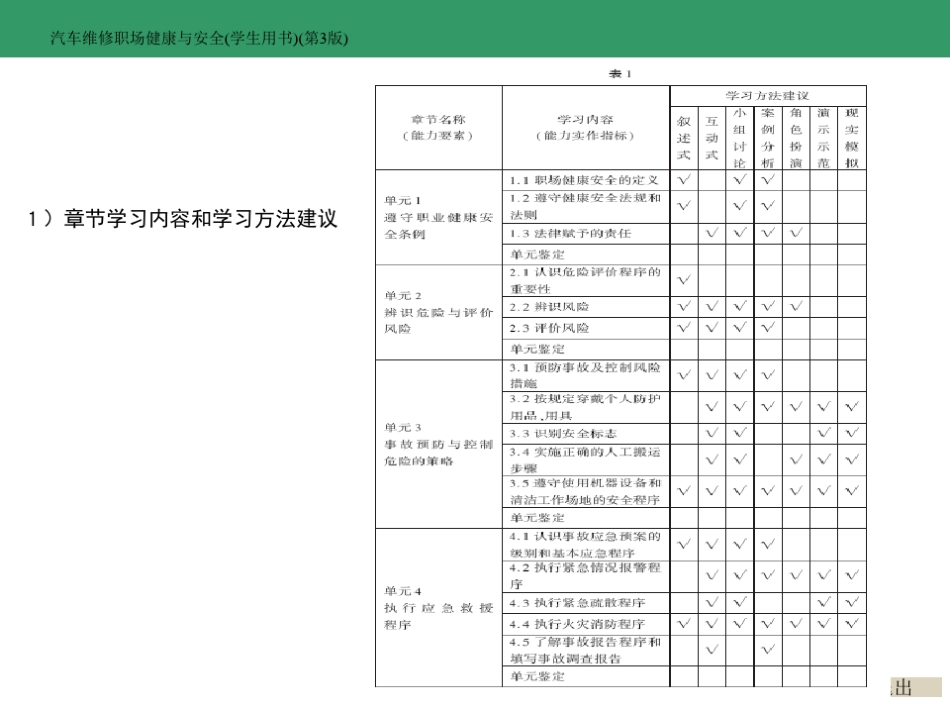汽车维修职场健康与安全_第2页