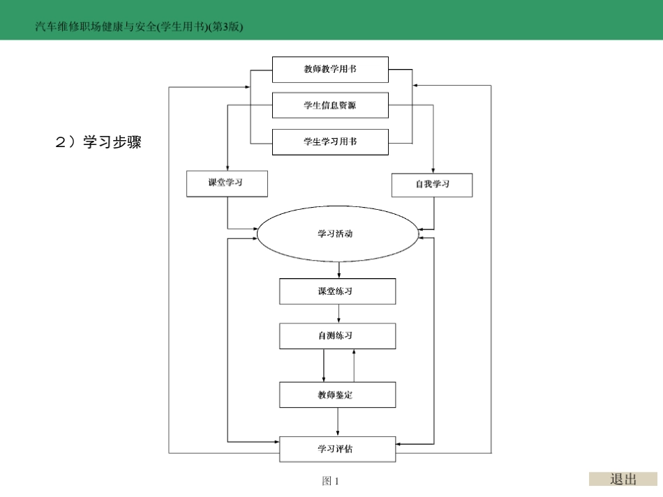 汽车维修职场健康与安全_第3页