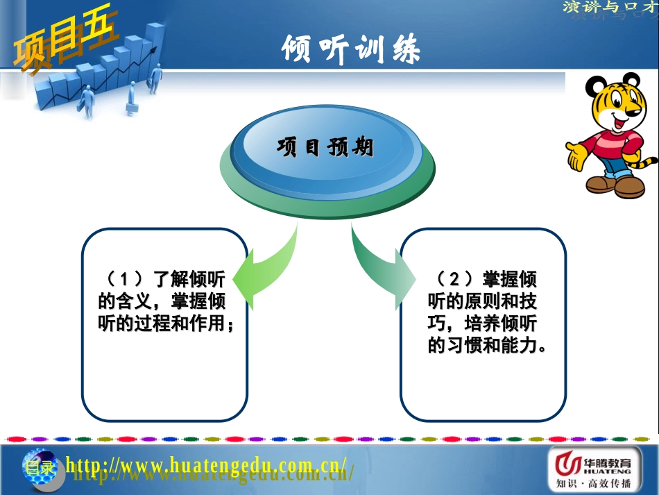 倾听训练课件ppt_第2页
