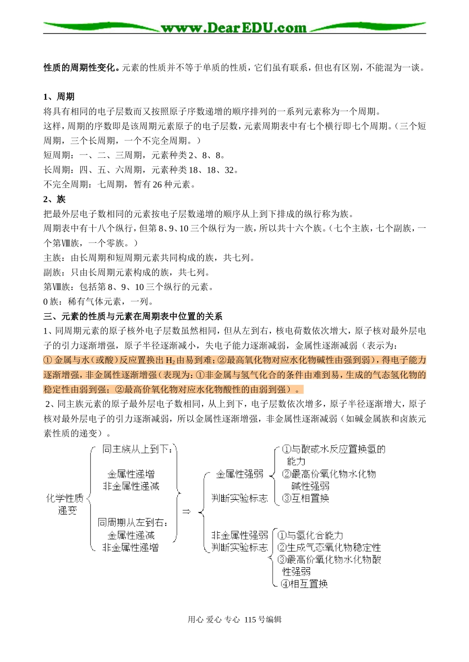 高一化学竞赛辅导 元素周期律_第2页