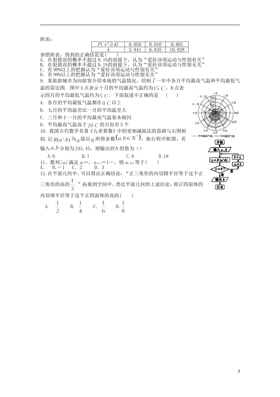 福建省福州市八县（市）高二数学下学期期中试题 文-人教版高二全册数学试题_第2页