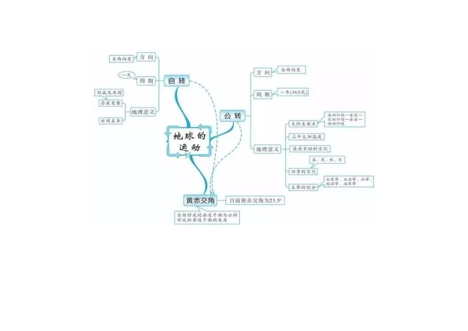 人教版七年级地理上册思维导图_第2页