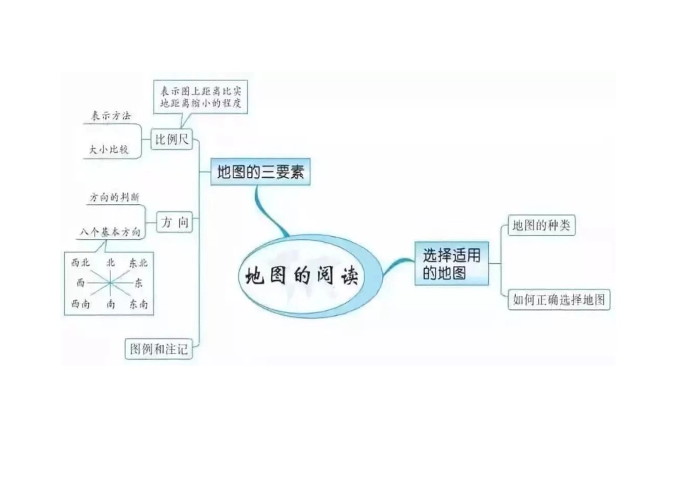 人教版七年级地理上册思维导图_第3页