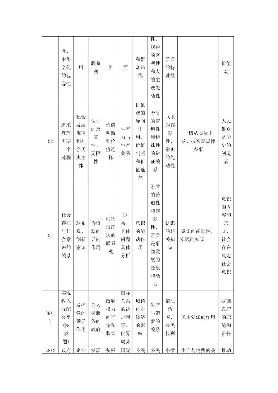 （通用版）高三政治二轮复习 第1部分 全国卷近五年考题统计-人教版高三全册政治试题_第3页