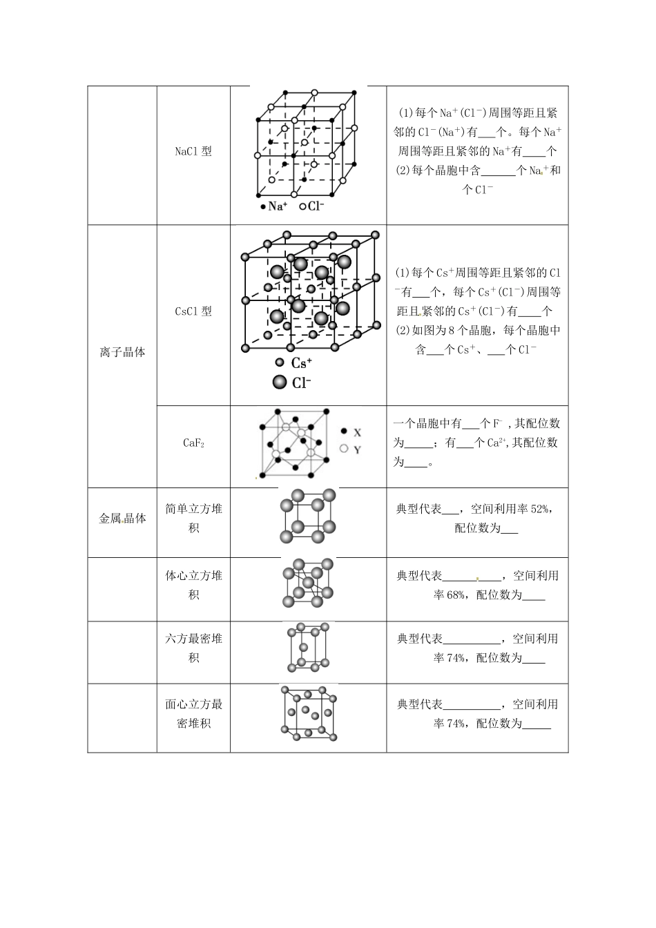四川省富顺县第三中学高三化学复习知识清单六_第2页