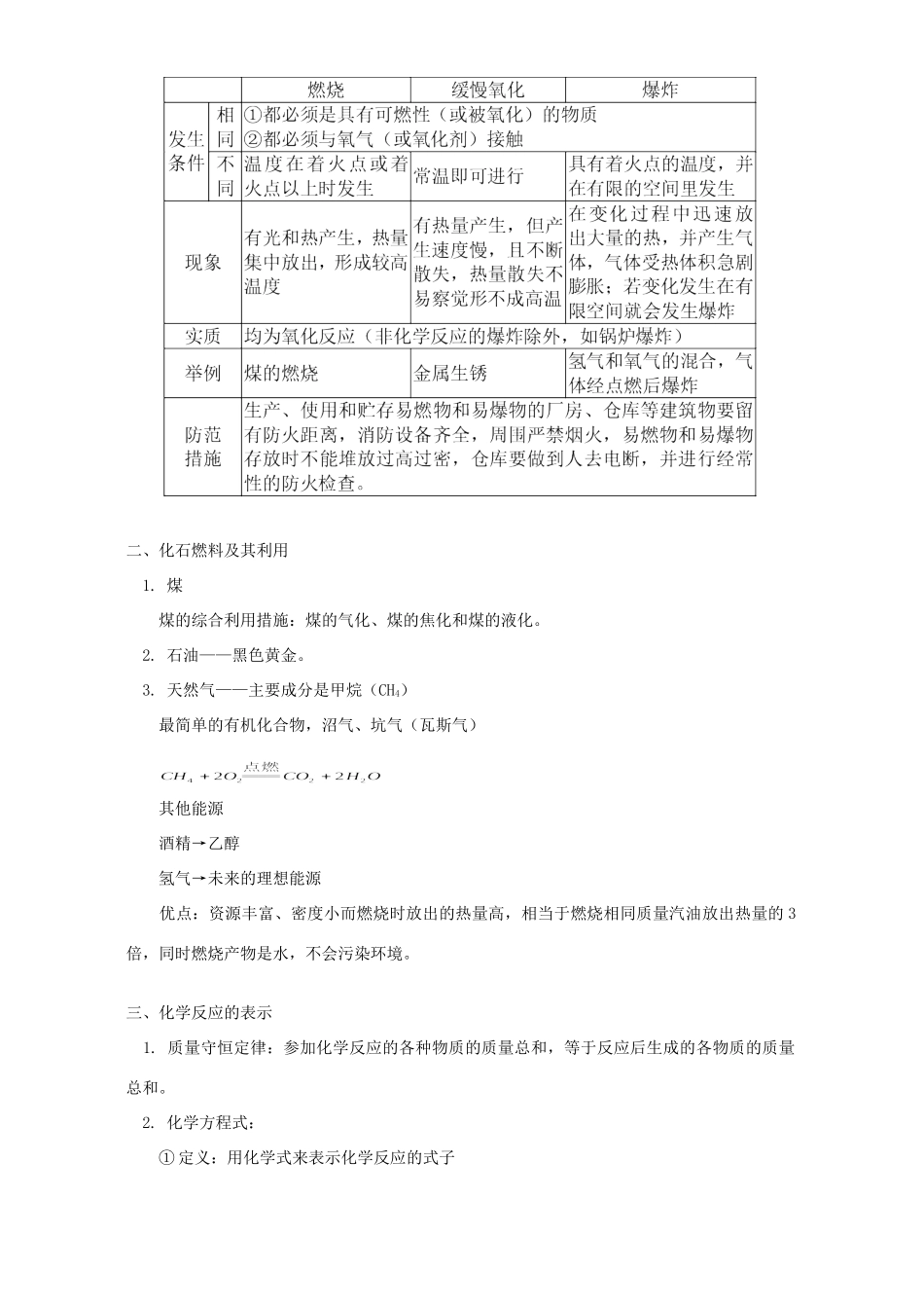 初三化学第四单元燃烧与燃料知识精讲 鲁教版 试题_第2页