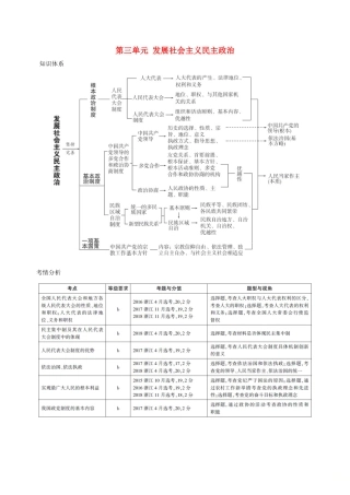 （浙江选考）高考政治一轮复习 考点突破 第三单元 发展社会主义民主政治知识体系 考情分析 新人教版必修2-新人教版高三必修2政治试题