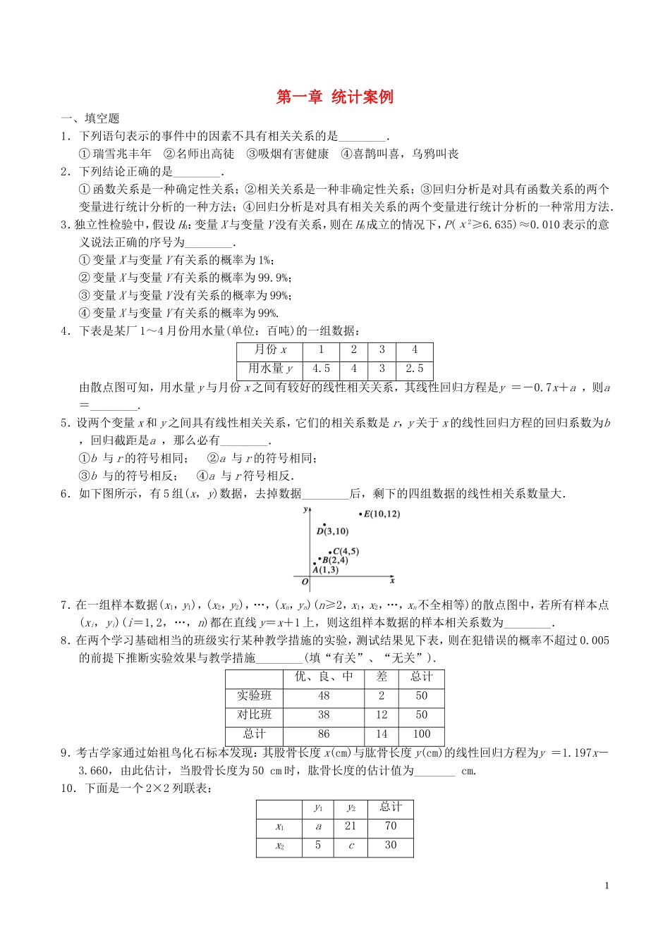 高中数学 第一章 统计案例章末复习检测 新人教A版选修1-2-新人教A版高二选修1-2数学试题_第1页
