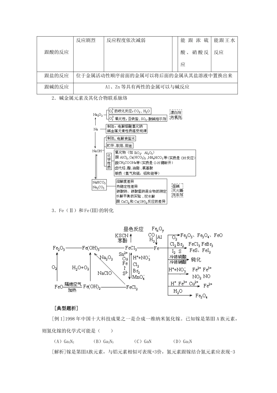 高考化学冲刺专题六金属元素的梳理和综合_第2页