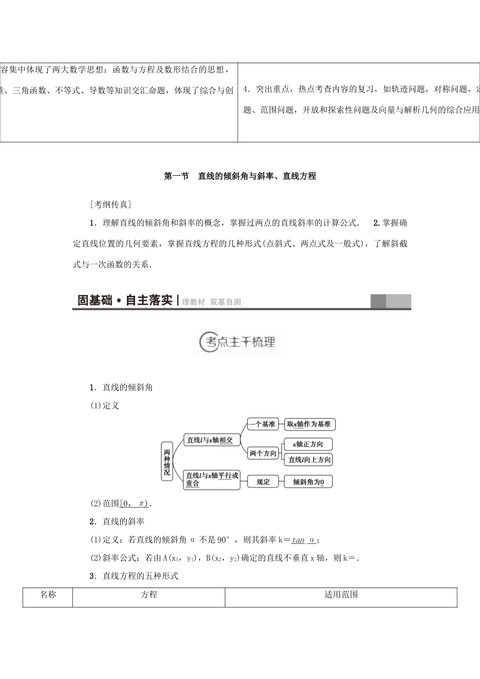 高考新坐标（教师用书）高考数学总复习 第八章 平面解析几何-人教版高三全册数学试题_第2页
