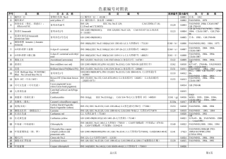 色素编号对照表