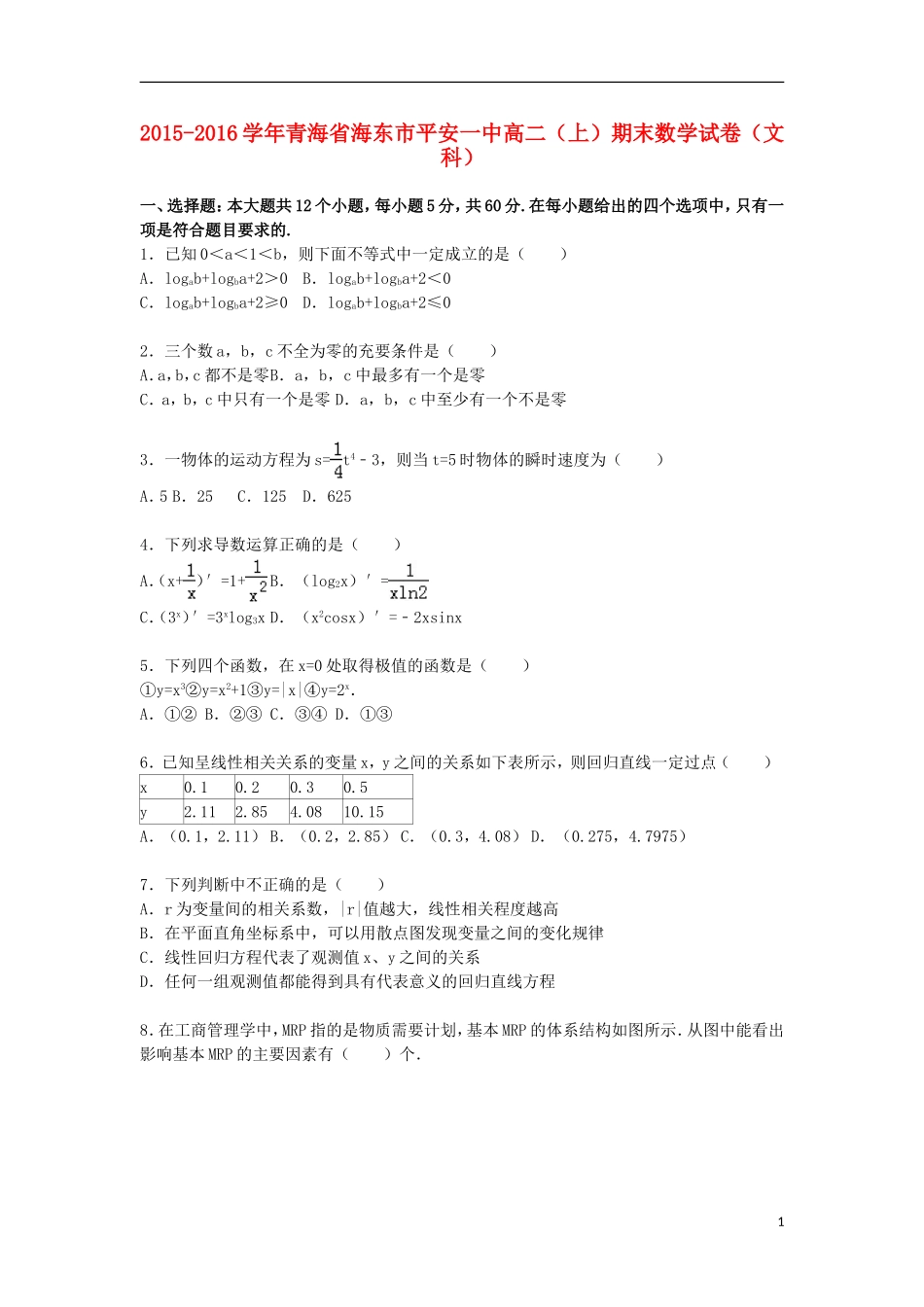 青海省海东市平安一中高二数学上学期期末试卷 文（含解析）-人教版高二全册数学试题_第1页