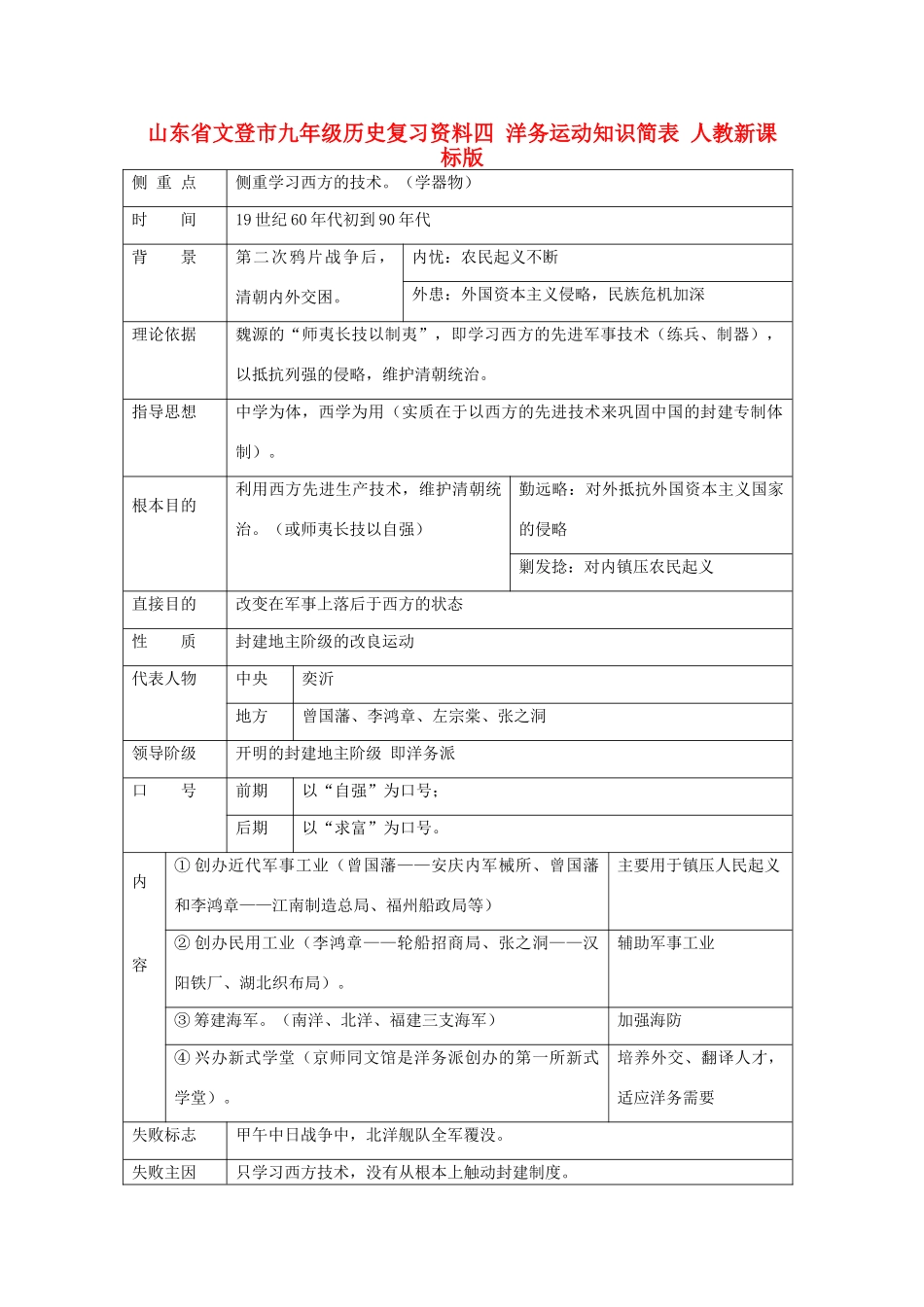 九年级历史复习资料四 洋务运动知识简表 人教新课标版试卷_第1页