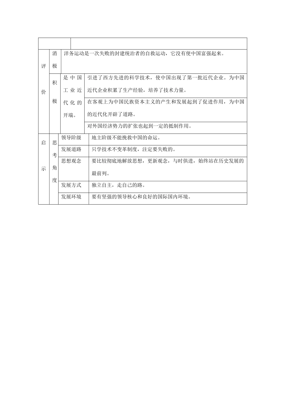 九年级历史复习资料四 洋务运动知识简表 人教新课标版试卷_第2页