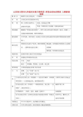 九年级历史复习资料四 洋务运动知识简表 人教新课标版试卷