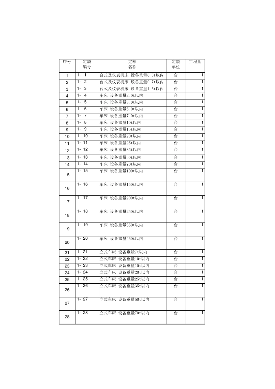 山东省安装工程2011价目表_第1页
