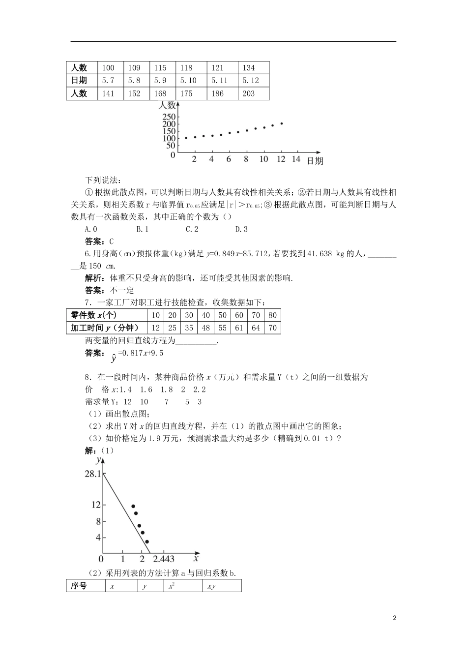 高中数学 第1章 统计案例 1.2 回归分析课后导练 苏教版选修1-2-苏教版高二选修1-2数学试题_第2页