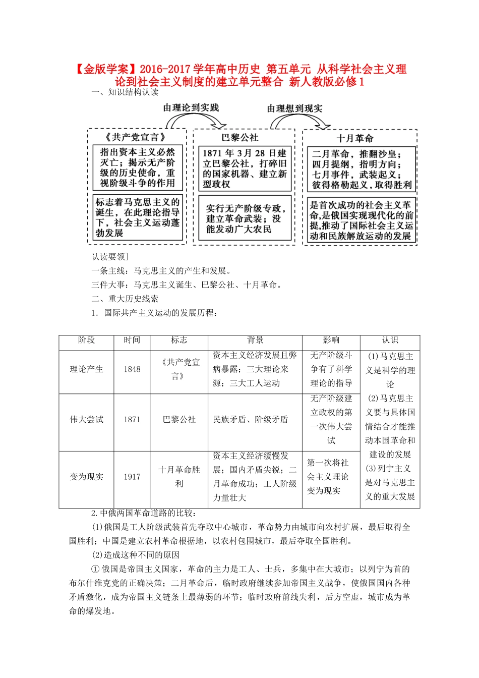高中历史 第五单元 从科学社会主义理论到社会主义制度的建立单元整合 新人教版必修1-新人教版高一必修1历史试题_第1页