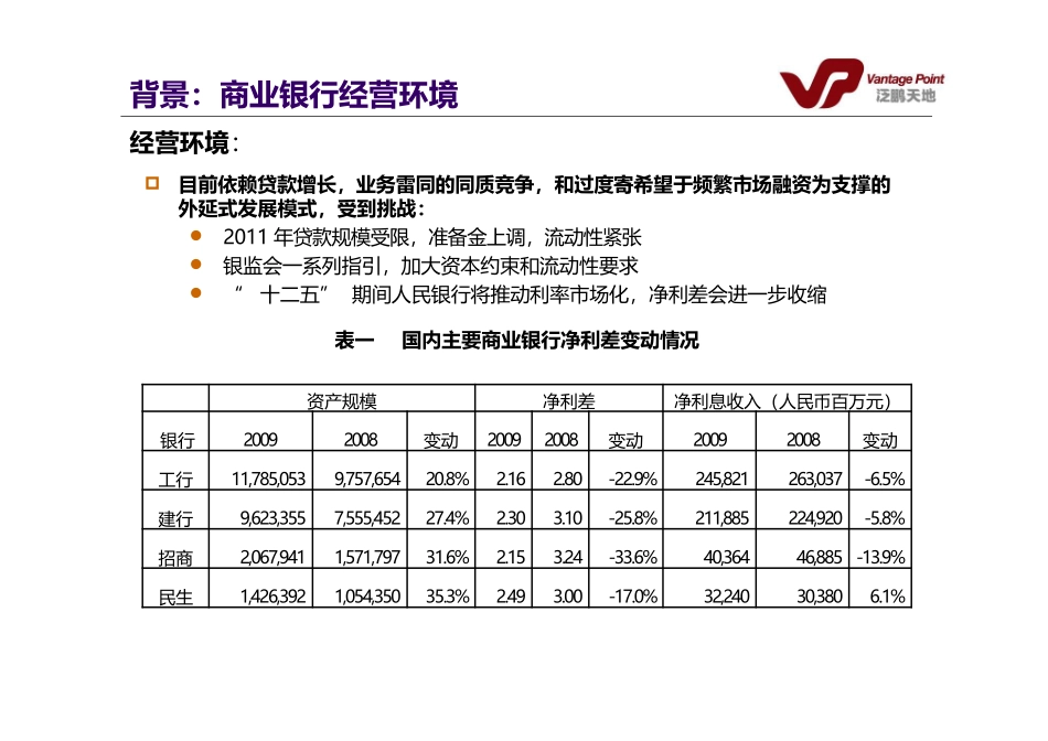 商业银行资产负债管理_第3页