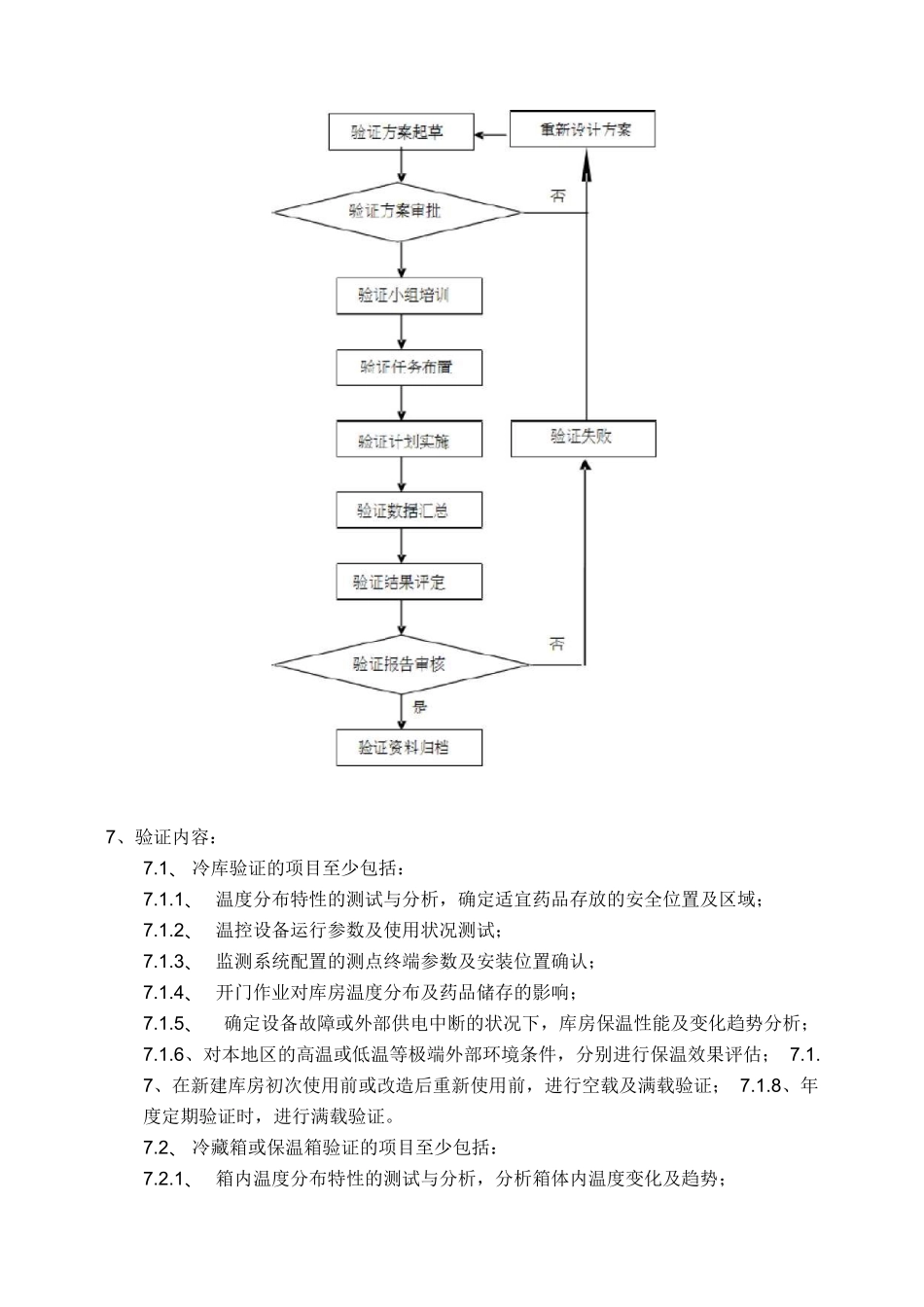 设备验证标准操作规程_第2页