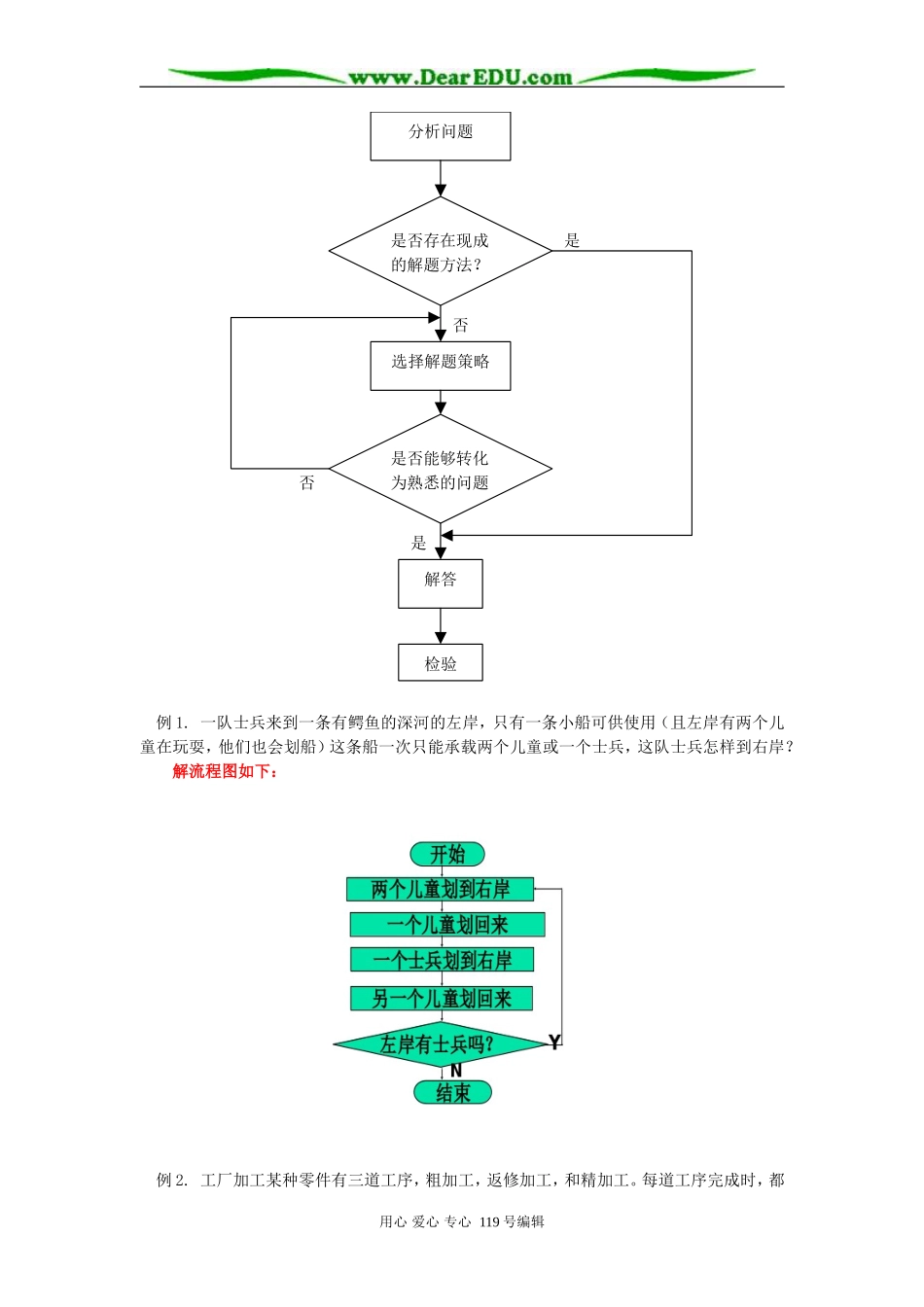 高二数学流程图知识精讲 苏教版_第3页