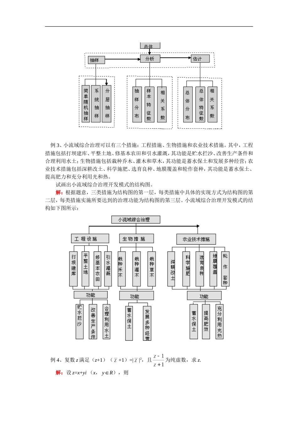 高二数学期末复习三：复数与框图人教实验版（B）知识精讲_第2页