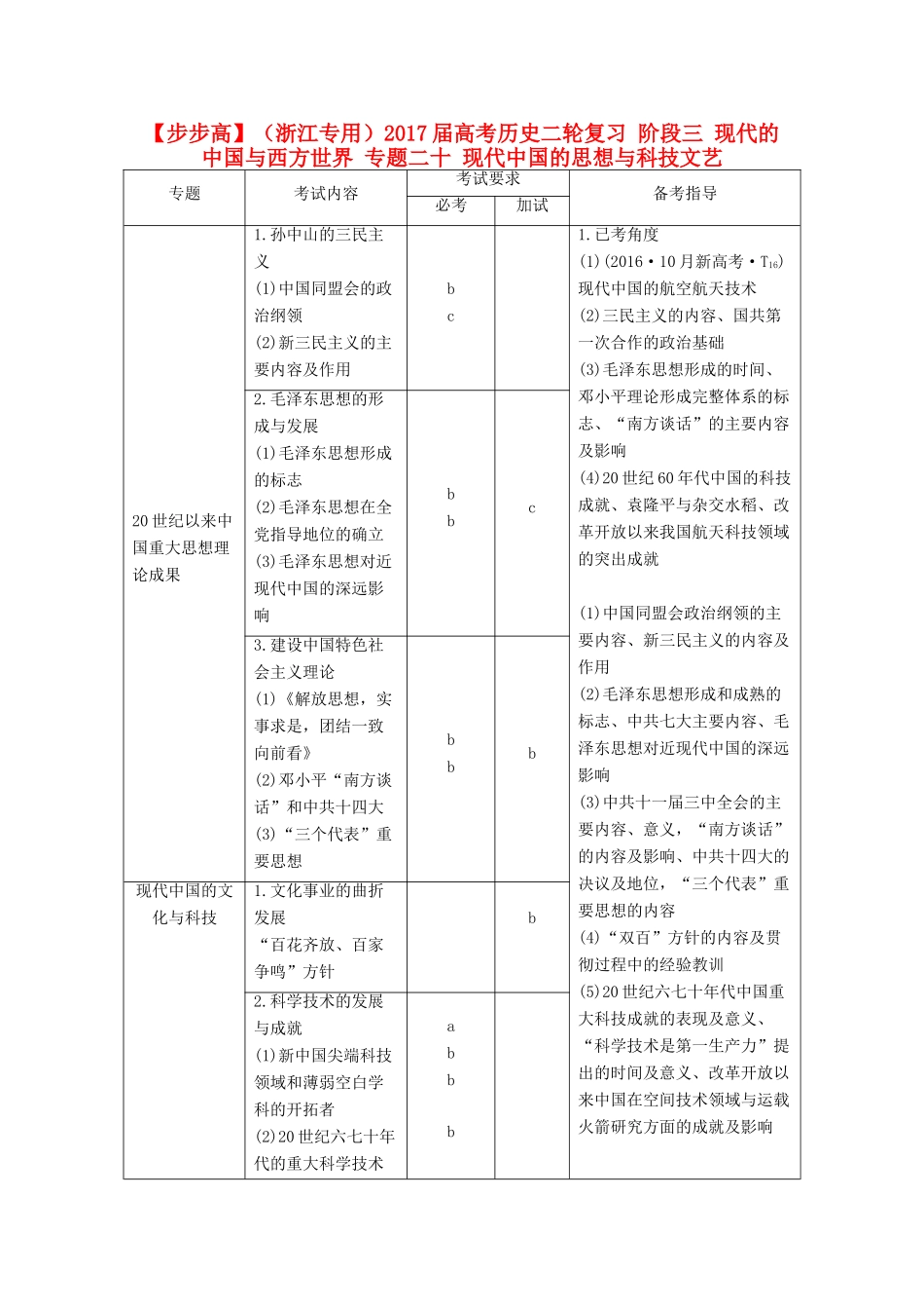 （浙江专用）高考历史二轮复习 阶段三 现代的中国与西方世界 专题二十 现代中国的思想与科技文艺-人教版高三全册历史试题_第1页
