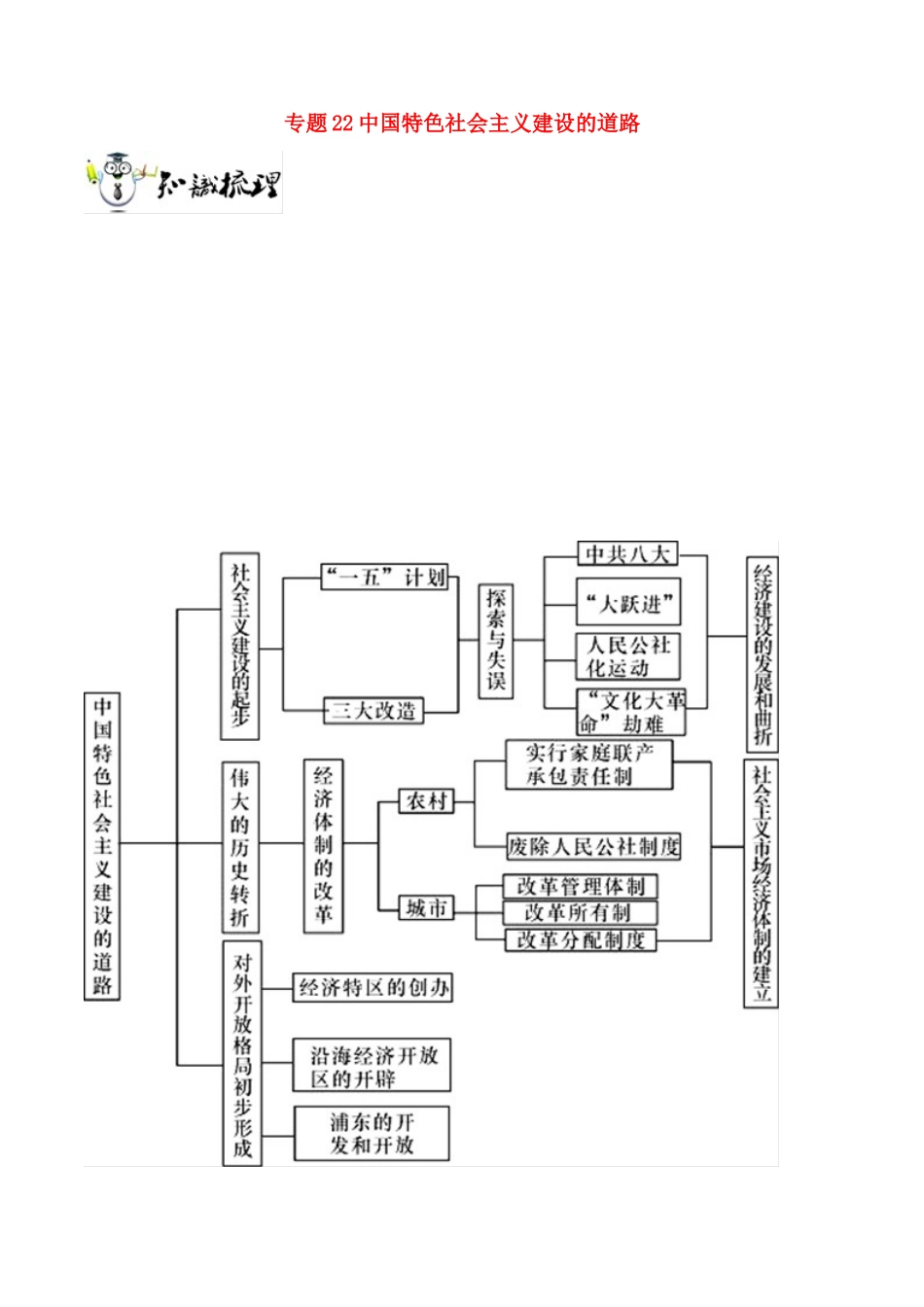高考历史一轮总复习 巅峰冲刺 专题22 中国特色社会主义建设的道路突破（含解析）-人教版高三全册历史试题_第1页