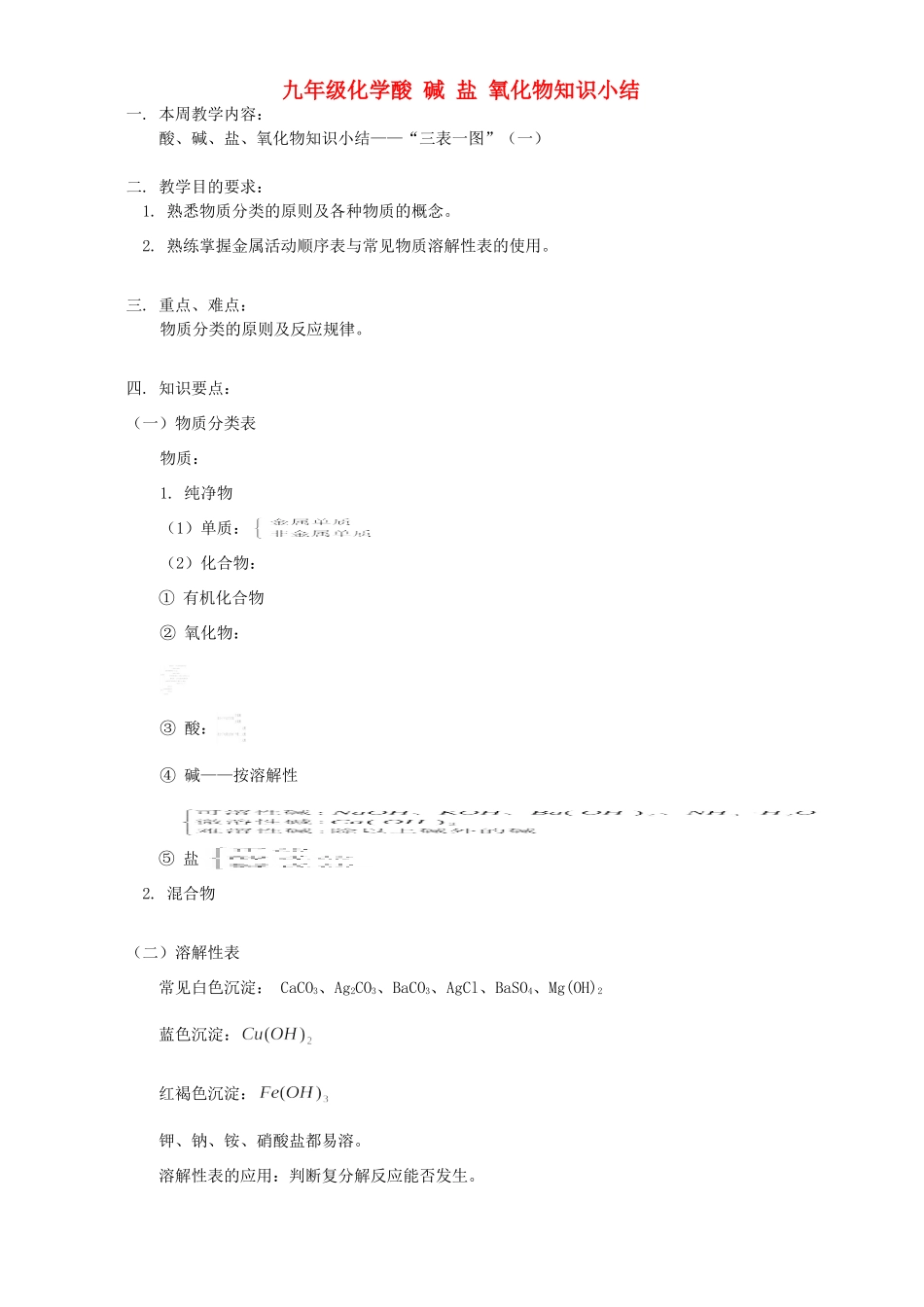 九年级化学酸 碱 盐 氧化物知识小结 天津版试卷_第1页