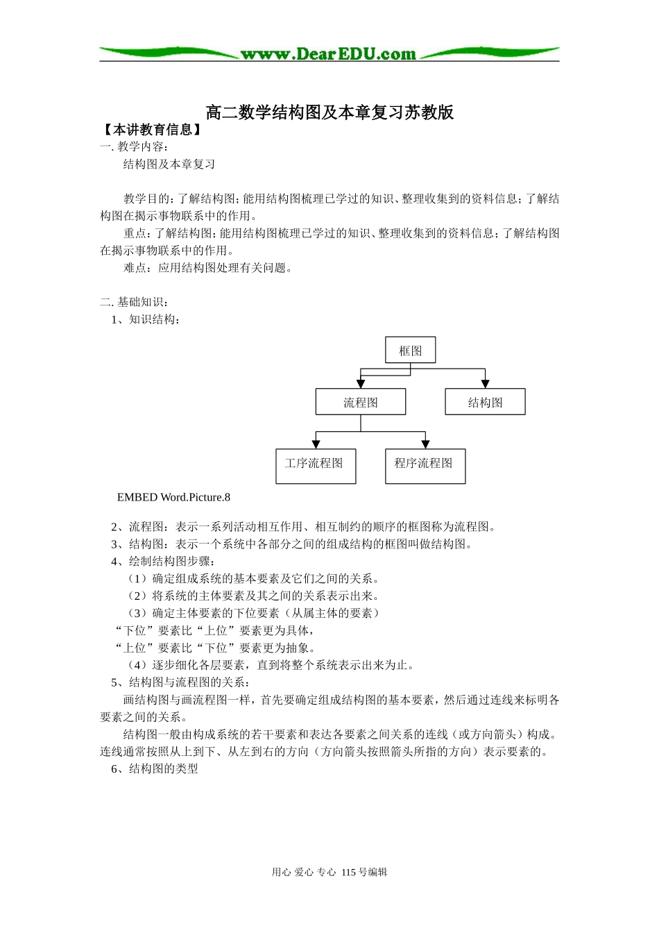 高二数学结构图及本章复习苏教版知识精讲_第1页