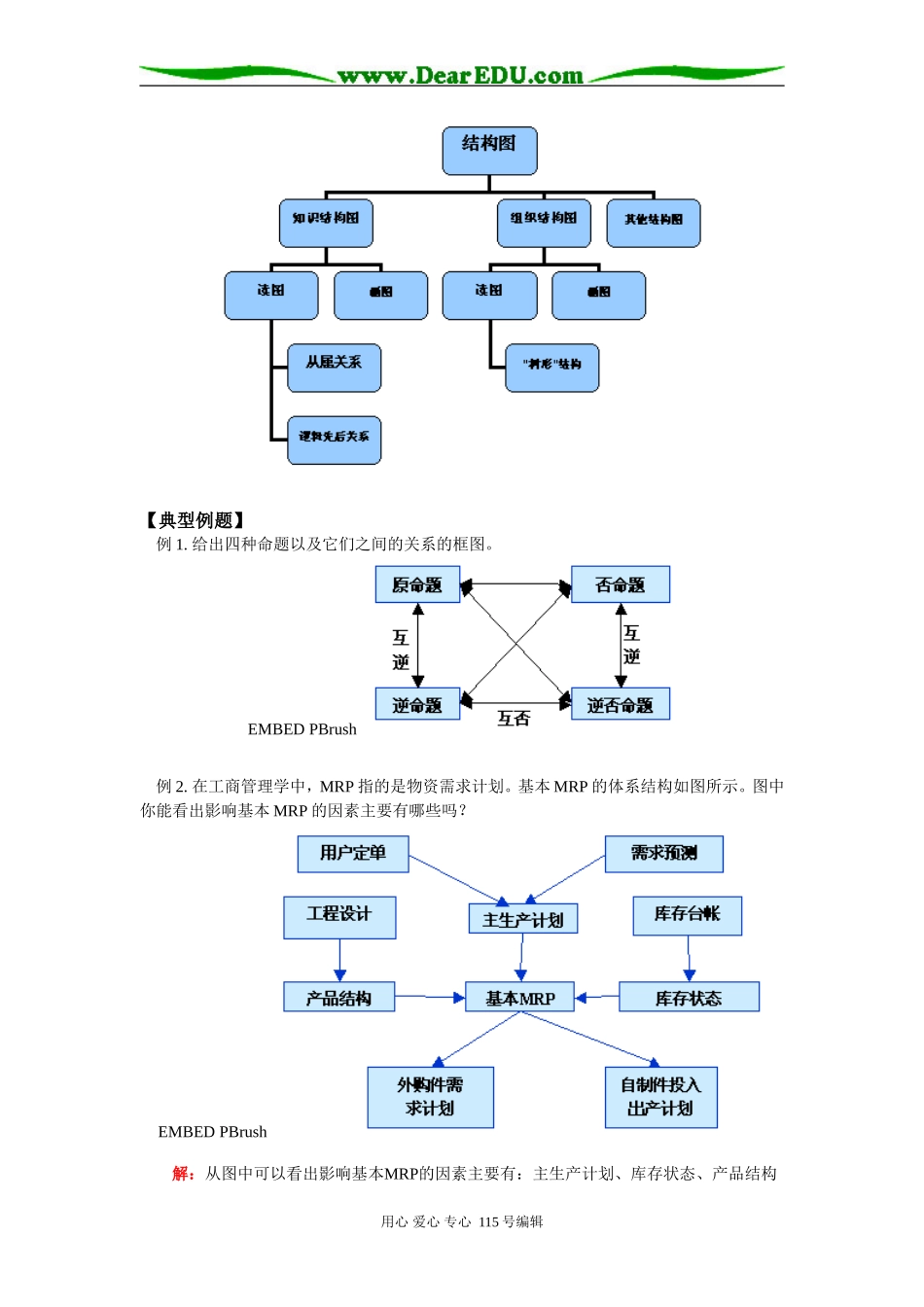 高二数学结构图及本章复习苏教版知识精讲_第2页