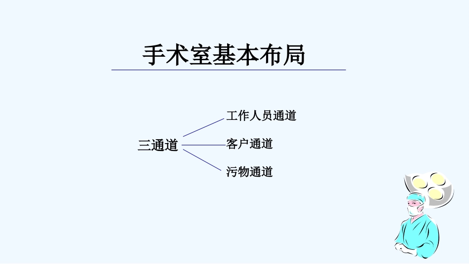手术室及院感知识培训-PPT_第3页