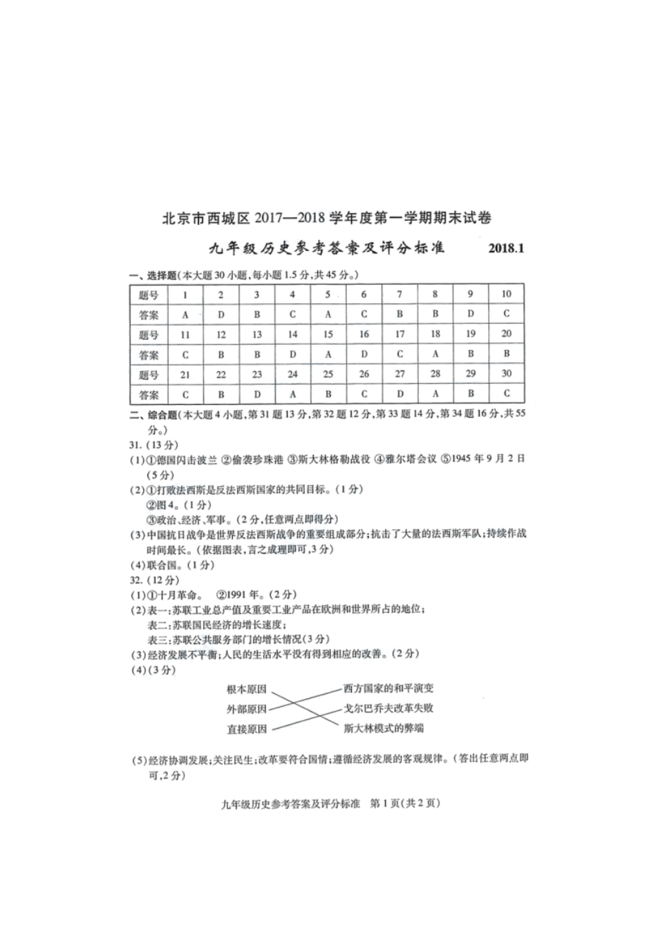 九年级历史上学期期末考试试卷答案 北京市西城区九年级历史上学期期末考试试卷(pdf) 新人教版_第1页
